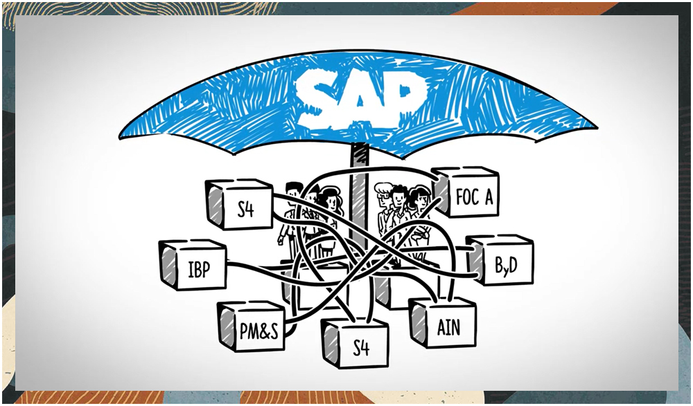 netsuite vs sap