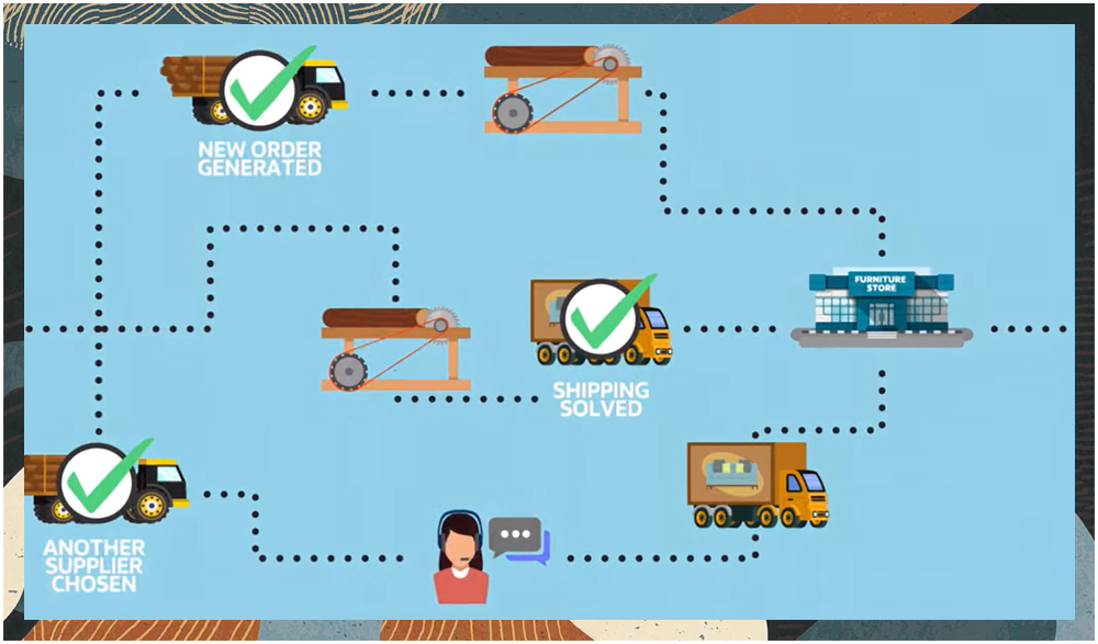 netsuite supply chain management